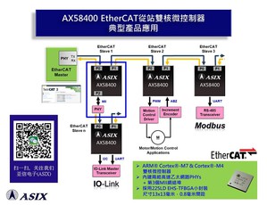 亚信AX58400 EtherCAT从站双核微控制器配备480MHz Arm Cortex-M7内核，与可平行运作的240MHz Arm Cortex-M4内核。