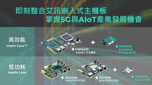 高效能3.5吋和低功耗Pico-ITX嵌入式主機板CAPA520、PICO319與PICO318