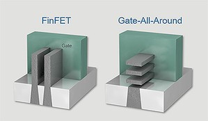 繼2010年FinFET問世後，閘極全環 (GAA)電晶體將為晶片業帶來另一次重大設計轉折。創新的材料工程解決方案將提升GAA電晶體的功率和效能。