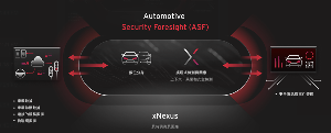 趨勢科技車用資安公司VicOne於MIH Open EV Platform推出Secured RDS服務，採用VicOne獨家xNexus技術，有效提升攻擊偵測的速度與精準度。