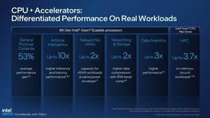 第4代Xeon處理器目標工作負載的每瓦效能平均提升2.9倍