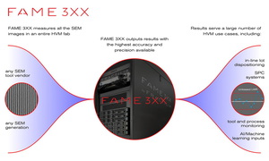 专为量产晶圆厂制造环境所设计的FAME 300，提供即时测量、检测与监控。