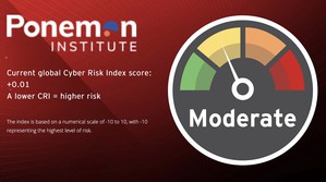 趋势科技发布网路资安风险指标，指出网路资安风险下降但企业仍须提升人员、流程、技术方面的资安层级。...