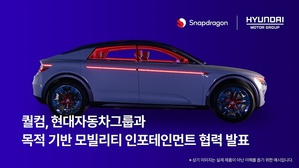 現代汽車集團將在其移動專用車的資訊娛樂系統中採用最新一代Snapdragon汽車駕駛座平台，以提供全面、無縫連接且智慧的使用者體驗。