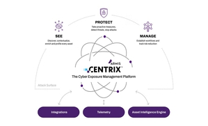 Armis Centrix讓組織能夠查看、保護和管理所有實物和虛擬資產，確保整個攻擊面得到實時防禦和管理。（source：Armis）