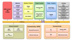 M091TC2AE為32 位元微控制器系列之一，專為類比感測器應用而設計。 （source：nuvoton）