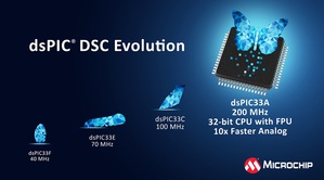 Microchip推出dsPIC數位訊號控制器新核心