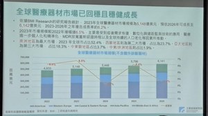 2023年全球医疗器材市场规模已达5,148亿美元，预计将以6.5%的年增长率在2026年达到6,142亿美元。