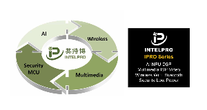 IntelPro IPRO7AI是基於双方合作的首款产品，整合多模式无线、安全、多媒体和人工智能处理功能，实现下一代智慧家庭、工业和消费物联网设备。