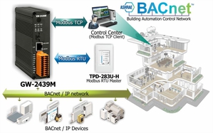 泓格科技GW-2439M。圖／泓格科技提供